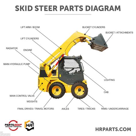 mfg skid steer parts